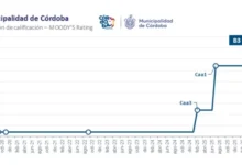 Gráfico que muestra la mejora en la calificación crediticia de Córdoba