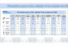 Mapa del pronóstico del tiempo para Córdoba el sábado 10 de octubre de 2026