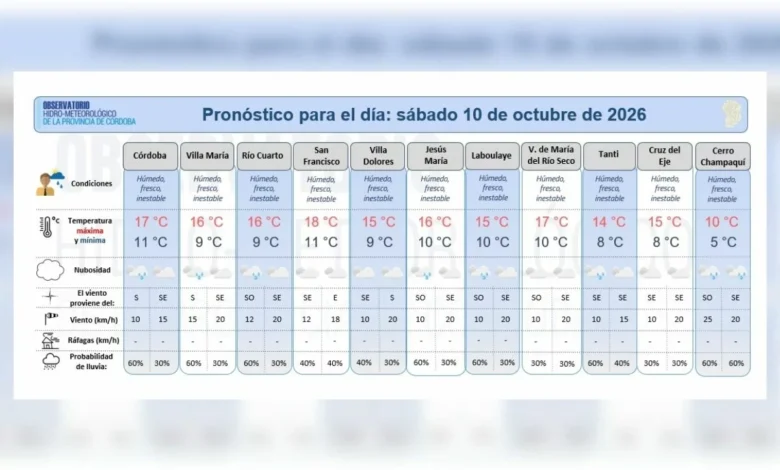 Mapa del pronóstico del tiempo para Córdoba el sábado 10 de octubre de 2026